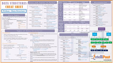 Do not memorize them, learn how the underlying algorithms work, read the source. . Data structures cheat sheet github